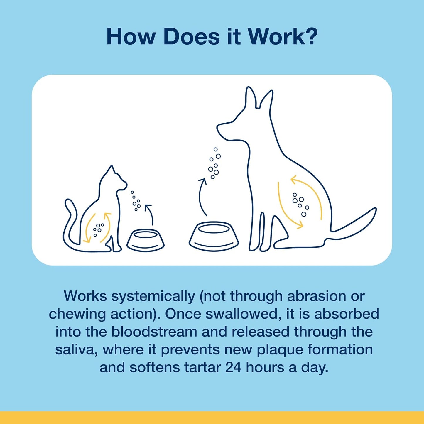 ProDen PlaqueOff 40g Powder for Cats, 100% Natural Tooth Care Powder, Protects Against Bad Breath, Helps with Tartar and Plaque