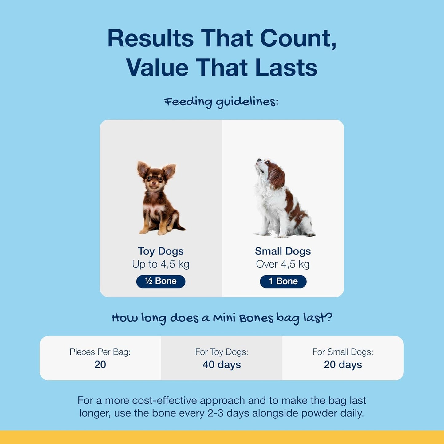 ProDen PlaqueOff 20 Mini Dental Bones for Small and Toy Dogs Tartar, Plaque & Bad Breath Remover, Improves Overall Oral Health(Peanut Butter & Banana)