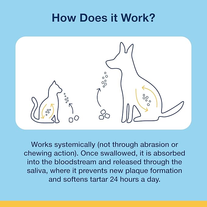 ProDen PlaqueOff 120 Soft Chews | Natural Plaque, Tartar & Bad Breath Remover for Cats | Works Systemically Not by Abrasion or Chewing