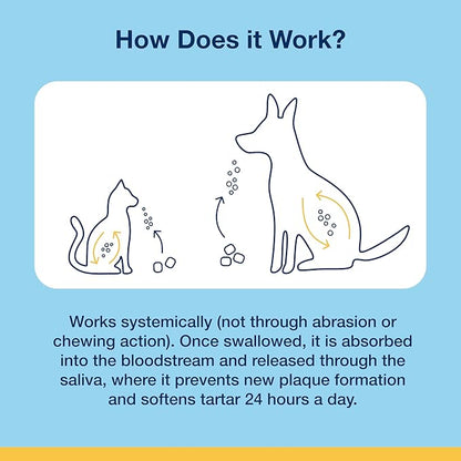 ProDen PlaqueOff 120 Soft Chews | Natural Plaque, Tartar & Bad Breath Remover for Cats | Works Systemically Not by Abrasion or Chewing