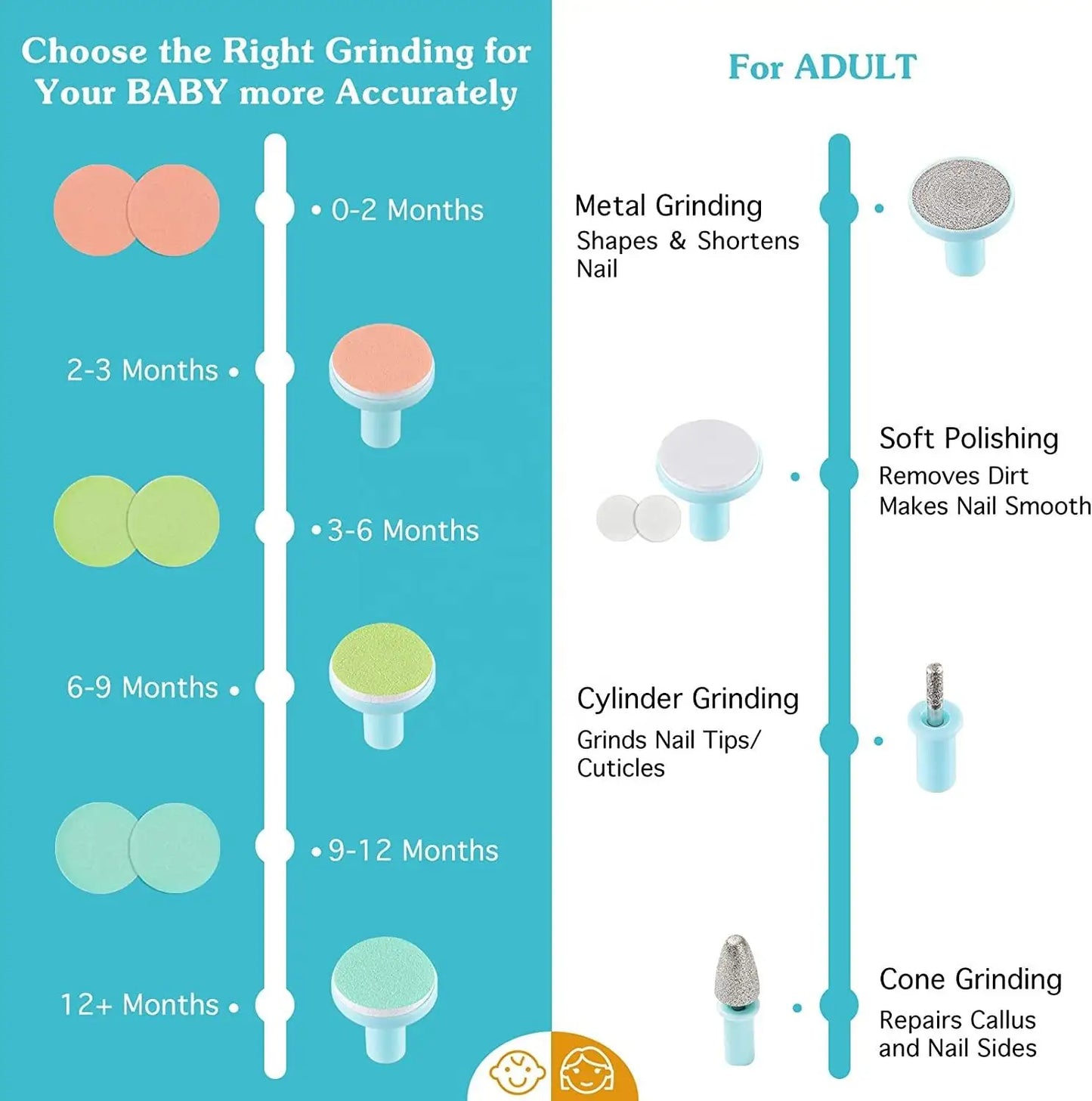 Gentle Baby Nail Trimmer for Safe Stress-Free Grooming