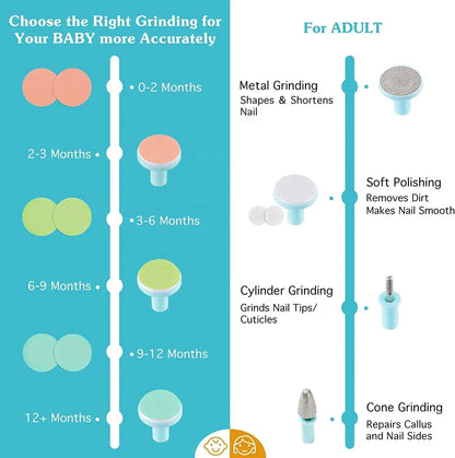 Gentle Baby Nail Trimmer for Safe Stress-Free Grooming